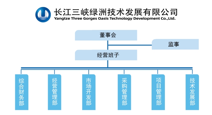 长江三峡绿洲技术发展有限公司-机构图